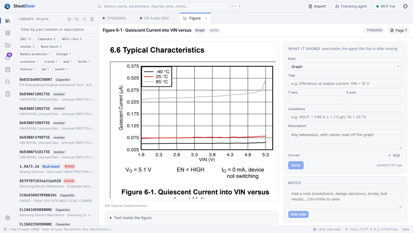 A figure view: a quiescent-current-versus-input-voltage graph cut out of the datasheet, with a form beside it for its kind, title, axes, conditions, description and curves.