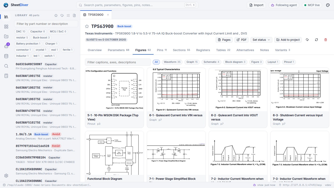 The Figures tab of a part: 62 figures as a gallery, filtered by kind (waveform, graph, schematic, block diagram, pinout), each with its number, kind and page.